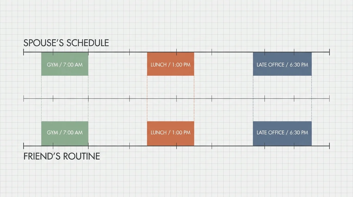 A horizontal infographic showing two perfectly synchronized daily schedules, highlighting the overlap in routines.