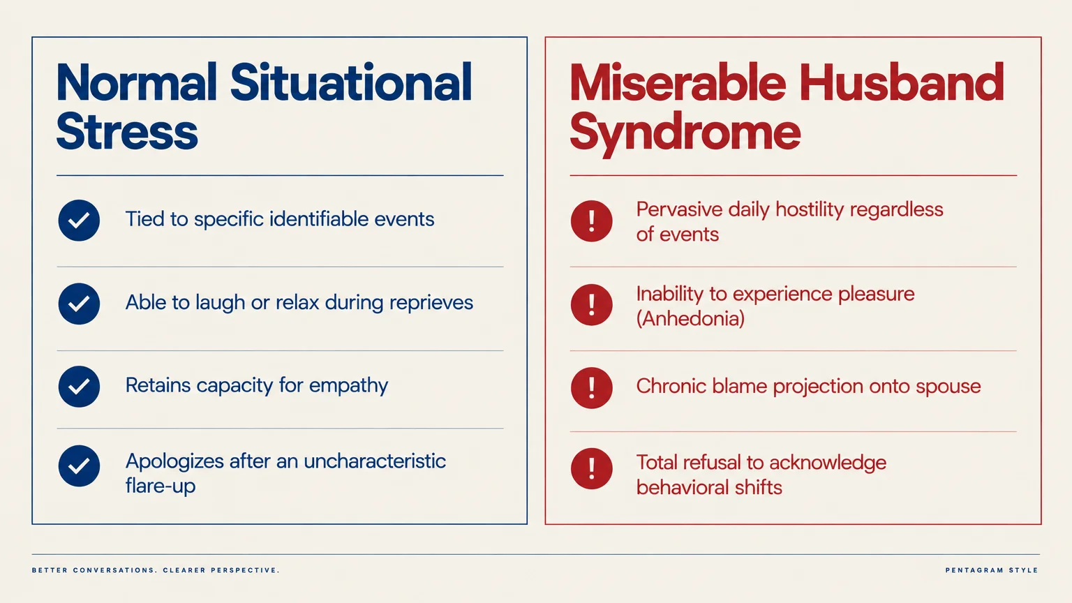 Side-by-side comparison chart contrasting traits of Normal Situational Stress with symptoms of Miserable Husband Syndrome.